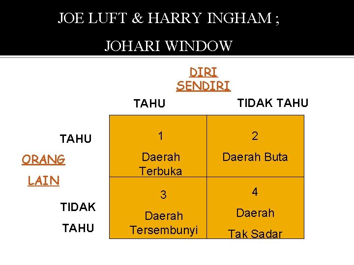 JOE LUFT & HARRY INGHAM ; JOHARI WINDOW DIRI SENDIRI TAHU ORANG LAIN TIDAK