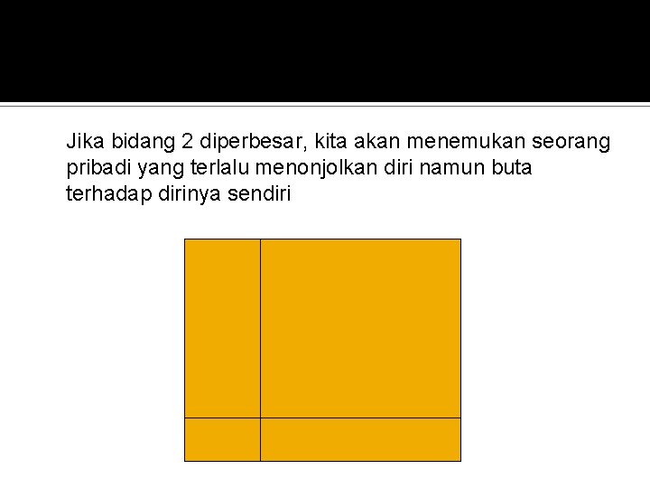 Jika bidang 2 diperbesar, kita akan menemukan seorang pribadi yang terlalu menonjolkan diri namun