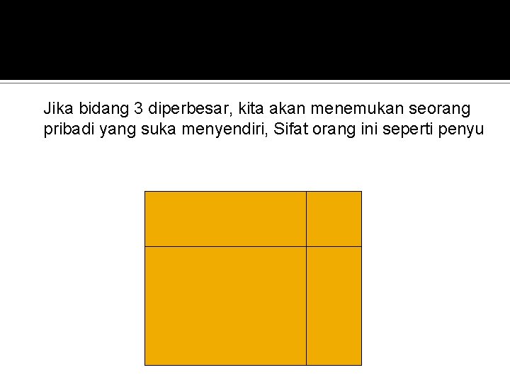 Jika bidang 3 diperbesar, kita akan menemukan seorang pribadi yang suka menyendiri, Sifat orang