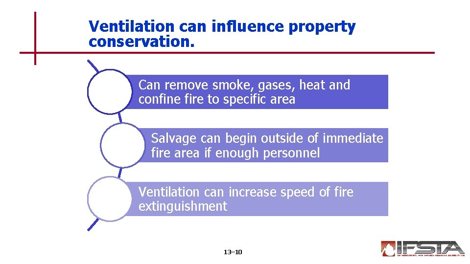 Ventilation can influence property conservation. Can remove smoke, gases, heat and confine fire to