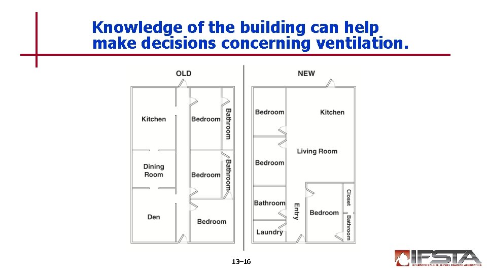 Knowledge of the building can help make decisions concerning ventilation. 13– 16 