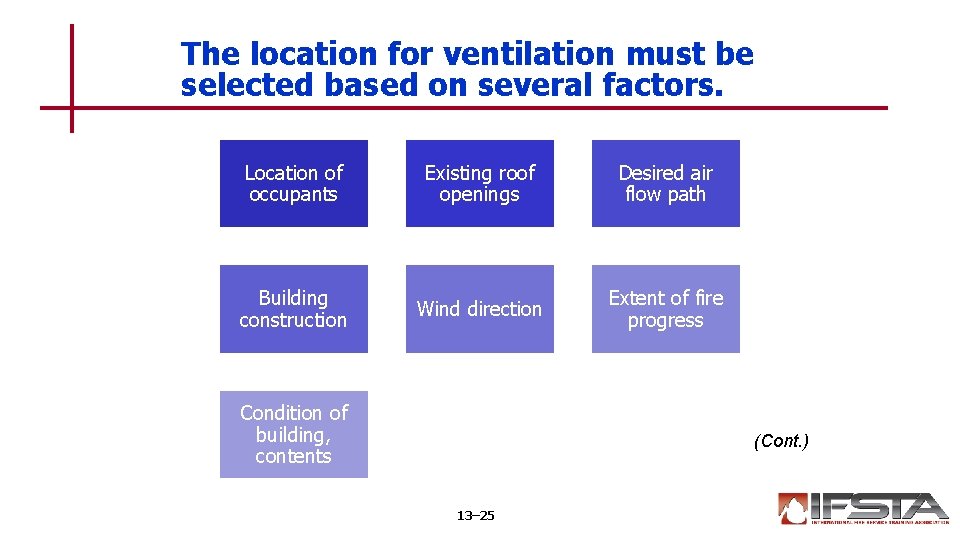 The location for ventilation must be selected based on several factors. Location of occupants