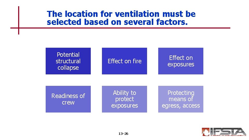 The location for ventilation must be selected based on several factors. Potential structural collapse