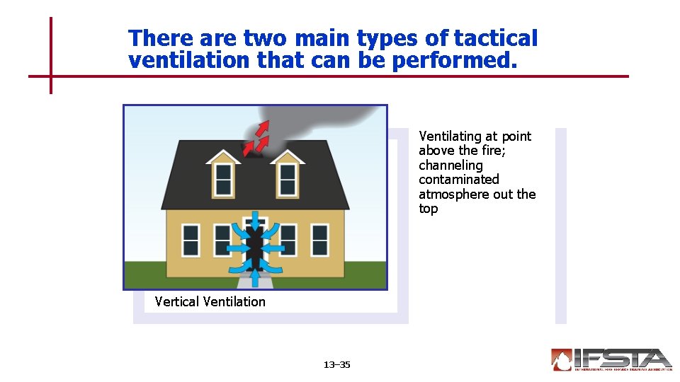 There are two main types of tactical ventilation that can be performed. Ventilating at