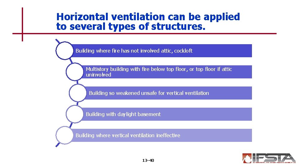 Horizontal ventilation can be applied to several types of structures. Building where fire has