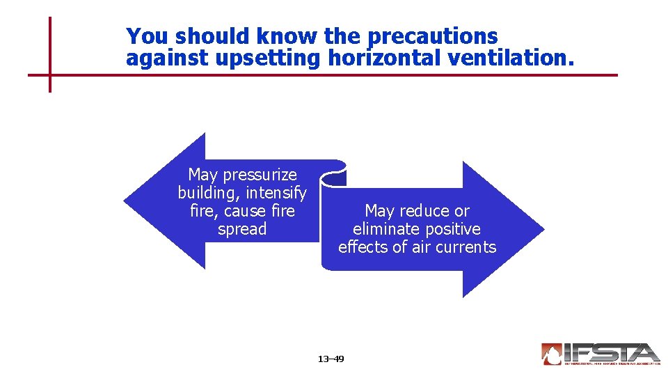 You should know the precautions against upsetting horizontal ventilation. May pressurize building, intensify fire,