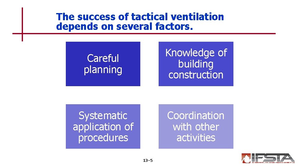 The success of tactical ventilation depends on several factors. Careful planning Knowledge of building