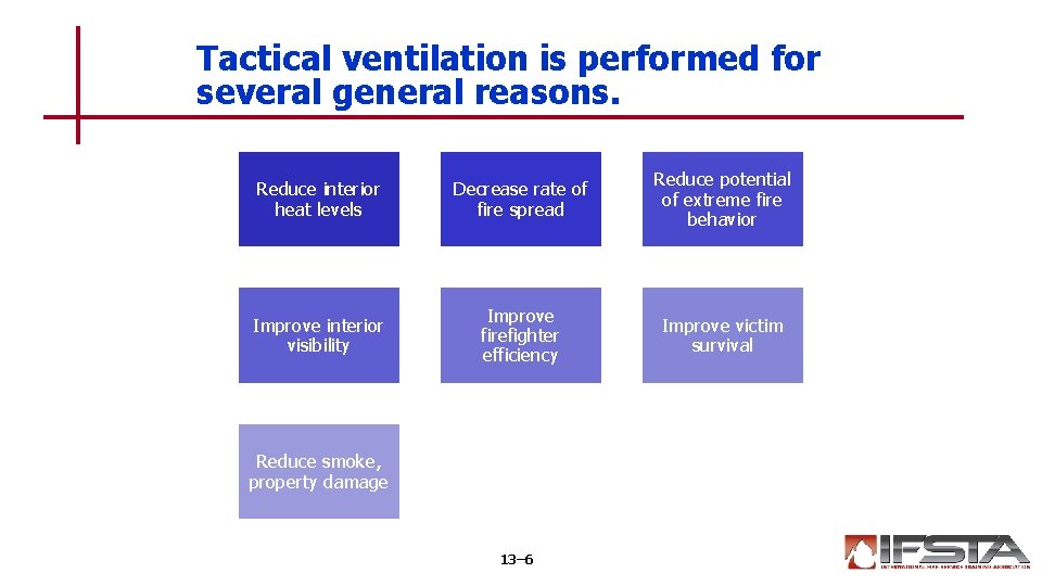 Tactical ventilation is performed for several general reasons. Reduce interior heat levels Decrease rate