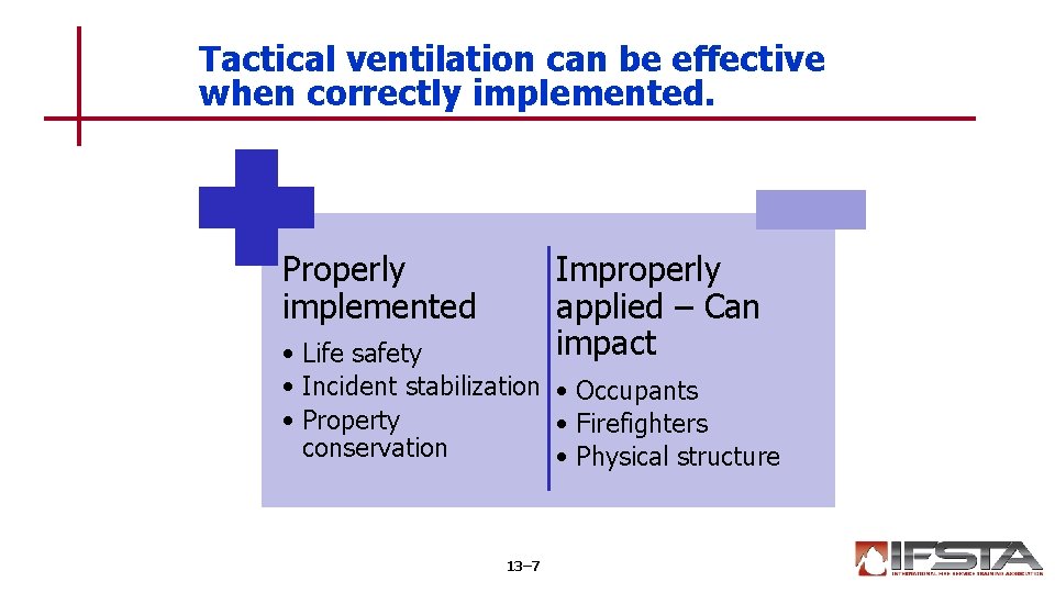 Tactical ventilation can be effective when correctly implemented. Properly implemented Improperly applied – Can