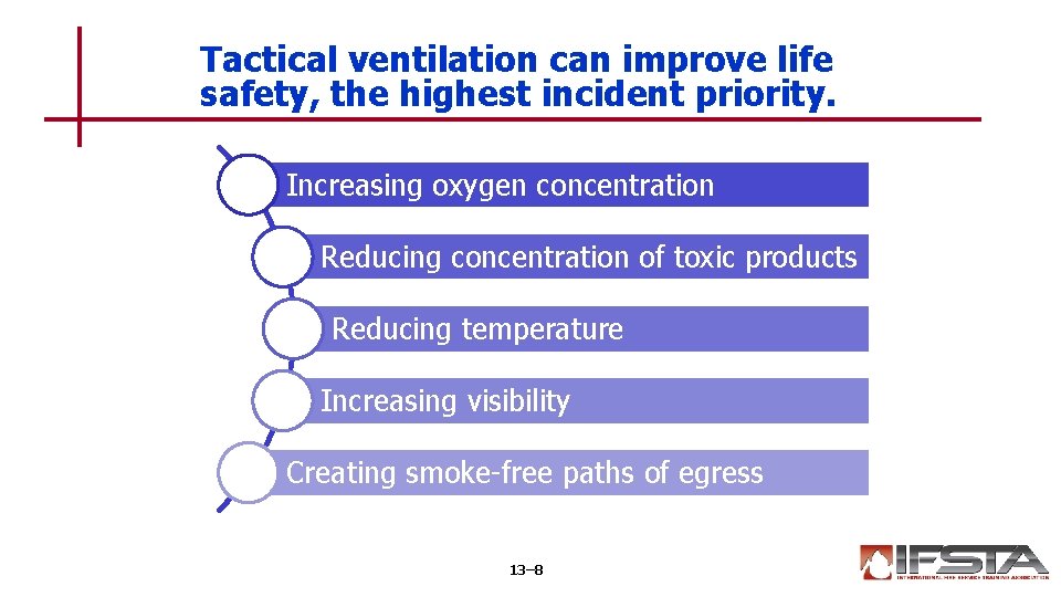 Tactical ventilation can improve life safety, the highest incident priority. Increasing oxygen concentration Reducing