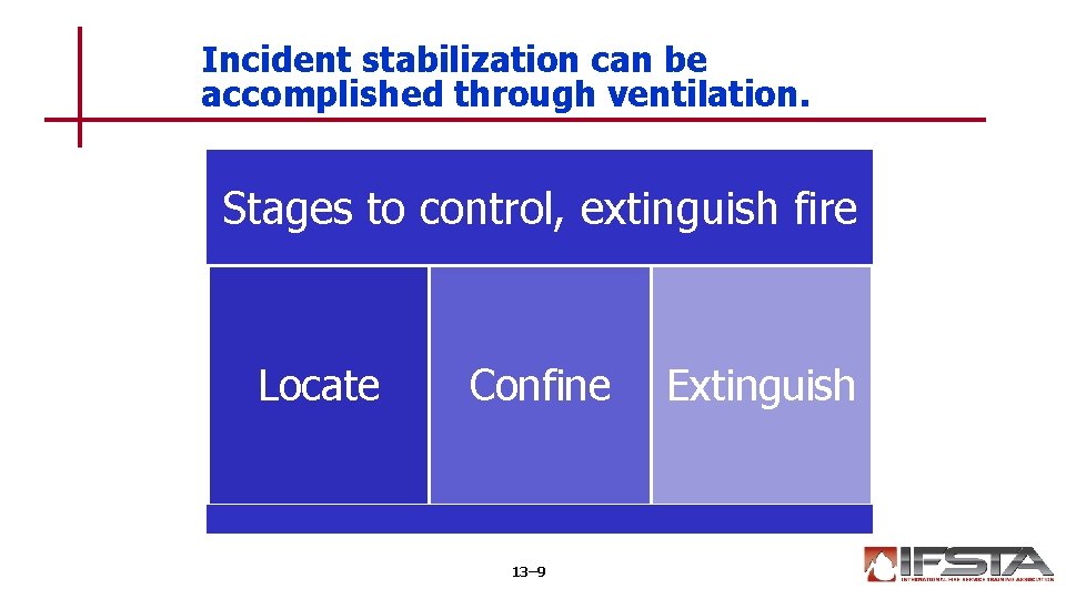 Incident stabilization can be accomplished through ventilation. Stages to control, extinguish fire Locate Confine