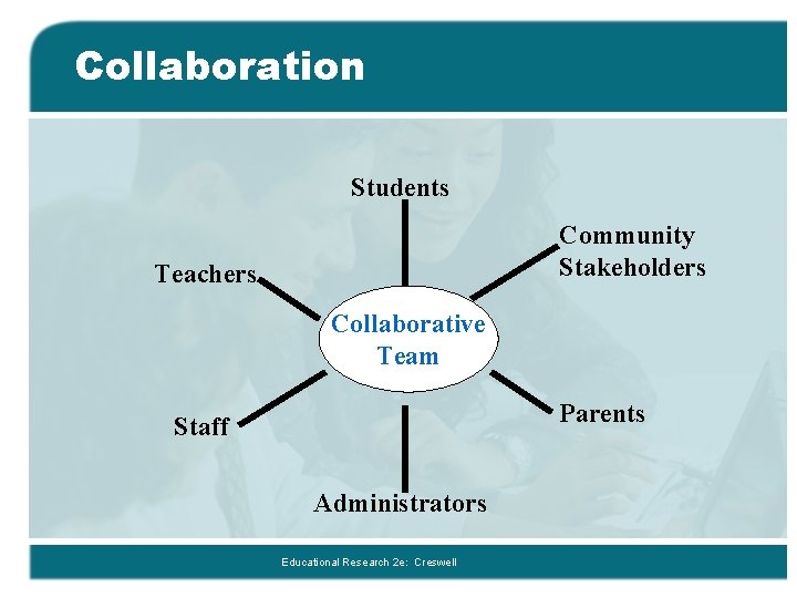 Collaboration Students Community Stakeholders Teachers Collaborative Team Parents Staff Administrators Educational Research 2 e: