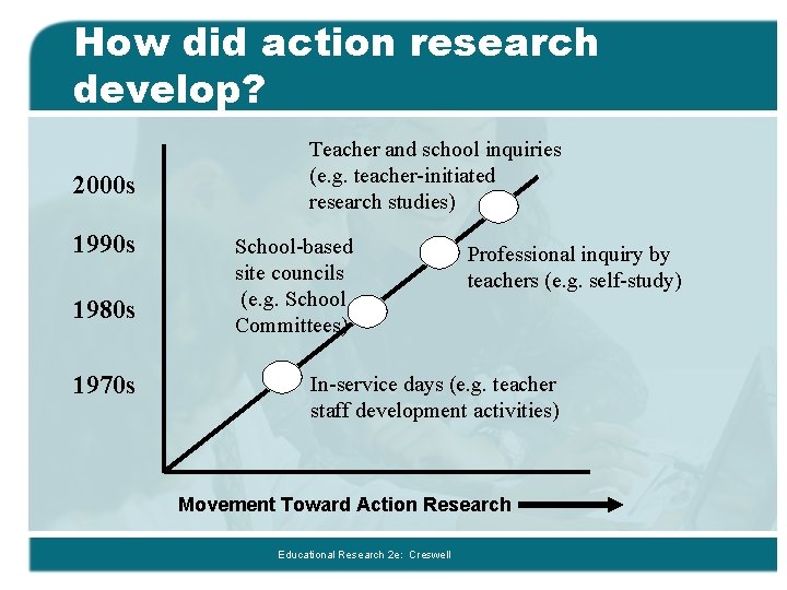 How did action research develop? 2000 s 1990 s 1980 s 1970 s Teacher
