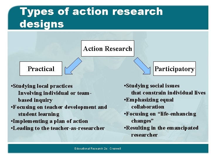Types of action research designs Action Research Practical Participatory • Studying local practices Involving