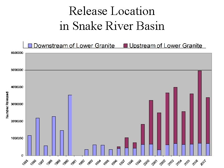 Release Location in Snake River Basin 