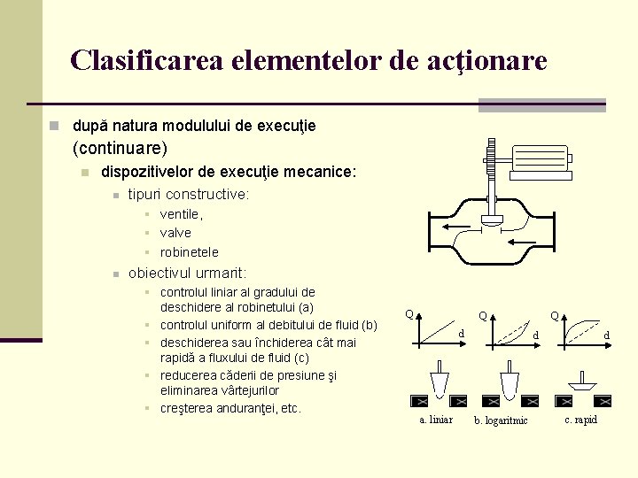 Clasificarea elementelor de acţionare n după natura modulului de execuţie (continuare) n dispozitivelor de
