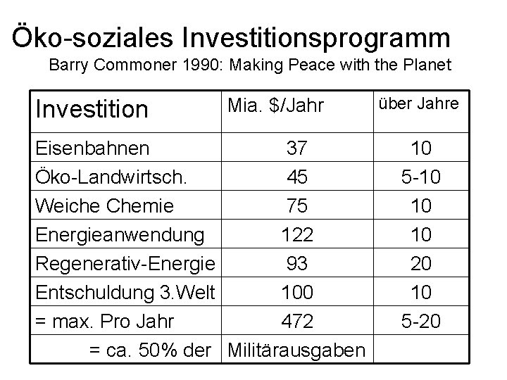 Öko-soziales Investitionsprogramm Barry Commoner 1990: Making Peace with the Planet Investition Mia. $/Jahr Eisenbahnen