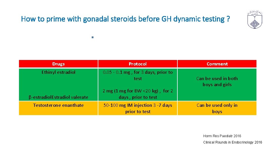 How to prime with gonadal steroids before GH dynamic testing ? Drugs Protocol Ethinyl
