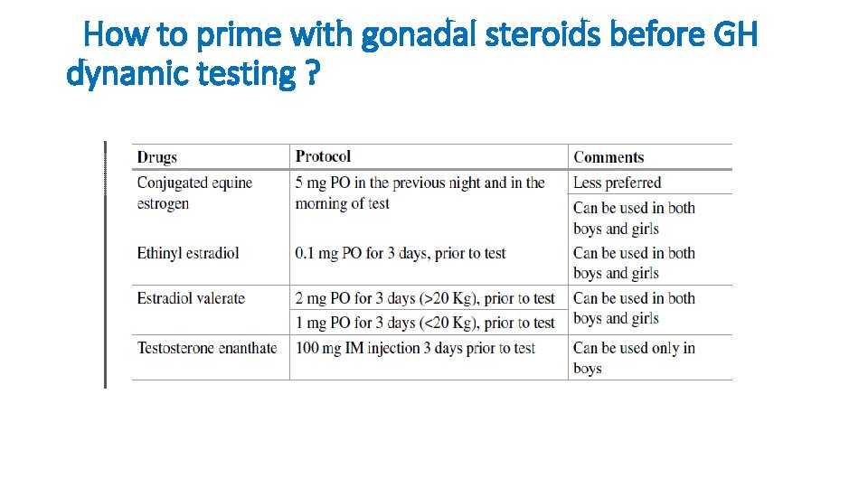 How to prime with gonadal steroids before GH dynamic testing ? 