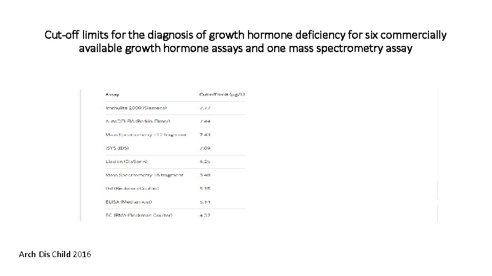 Cut-off limits for the diagnosis of growth hormone deficiency for six commercially available growth