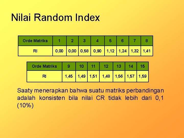 Nilai Random Index Orde Matriks 1 2 3 4 5 6 7 8 RI