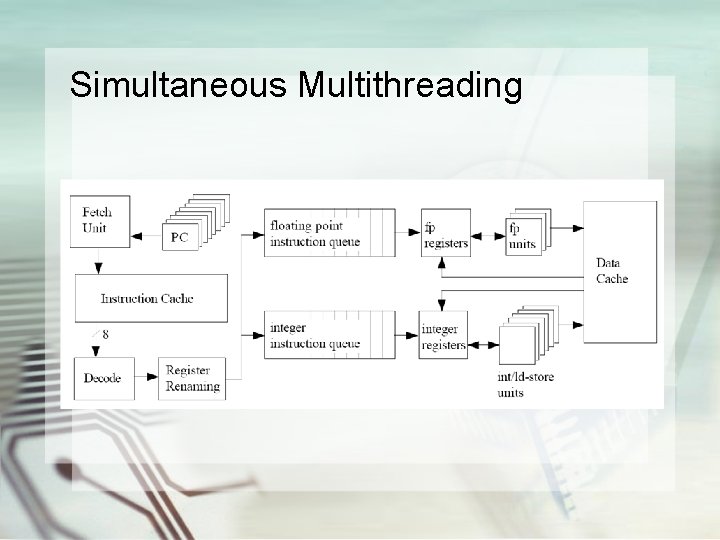 Simultaneous Multithreading 