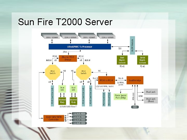 Sun Fire T 2000 Server 
