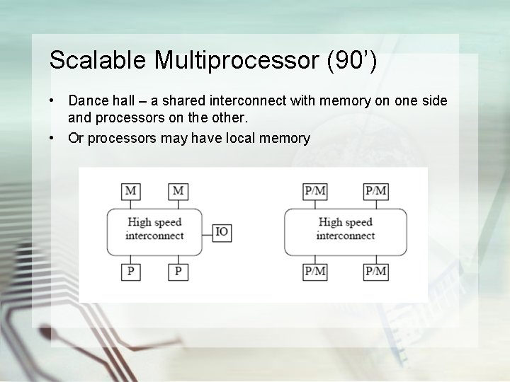 Scalable Multiprocessor (90’) • Dance hall – a shared interconnect with memory on one