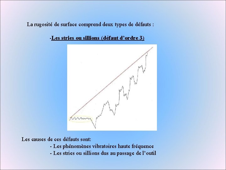 La rugosité de surface comprend deux types de défauts : -Les stries ou sillions La rugosité de surface comprend deux types de défauts : -Les stries ou sillions