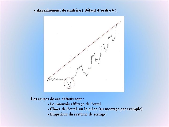 - Arrachement de matière ( défaut d’ordre 4 ) Les causes de ces défauts - Arrachement de matière ( défaut d’ordre 4 ) Les causes de ces défauts