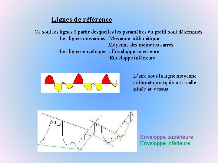 Lignes de référence Ce sont les lignes à partir desquelles paramètres du profil sont Lignes de référence Ce sont les lignes à partir desquelles paramètres du profil sont