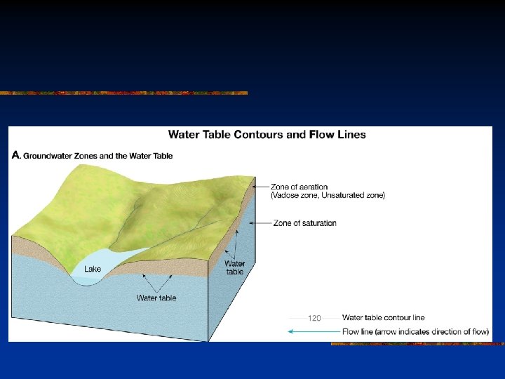 11 Ground Water Hydrogeology The study of groundwaterearthmaterial