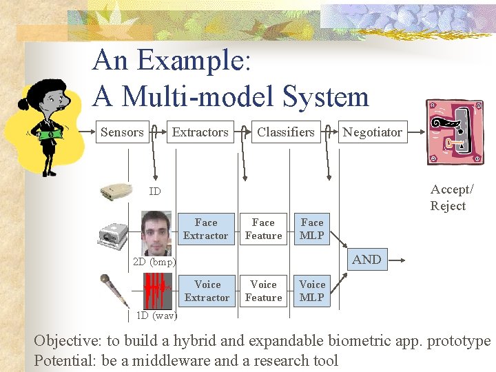 An Example: A Multi-model System Sensors Extractors Classifiers Negotiator Accept/ Reject ID Face Extractor