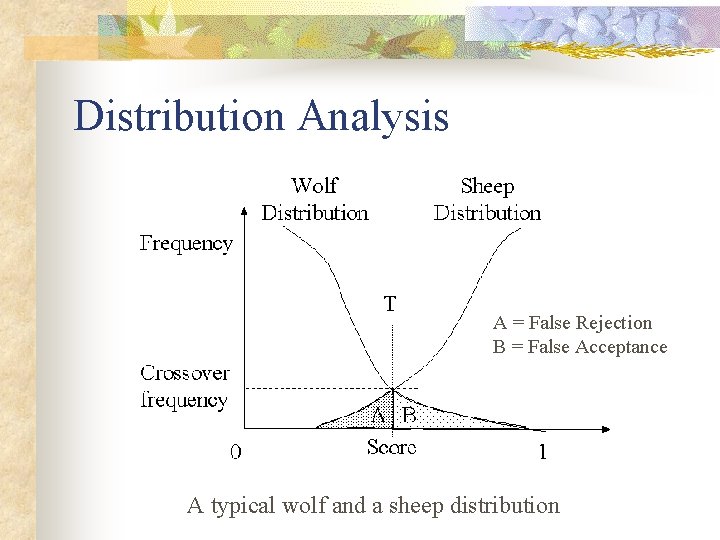 Distribution Analysis A = False Rejection B = False Acceptance A typical wolf and