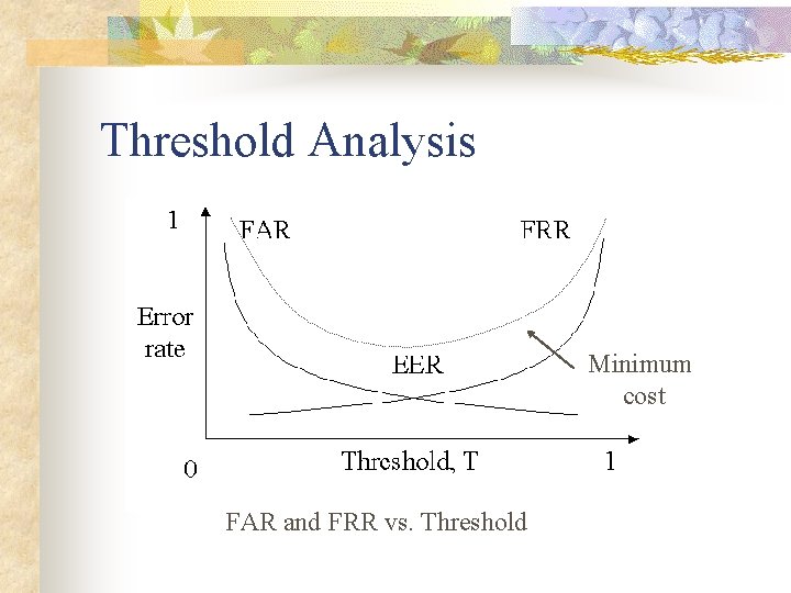 Threshold Analysis Minimum cost FAR and FRR vs. Threshold 