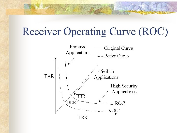 Receiver Operating Curve (ROC) 