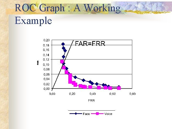 ROC Graph : A Working Example 