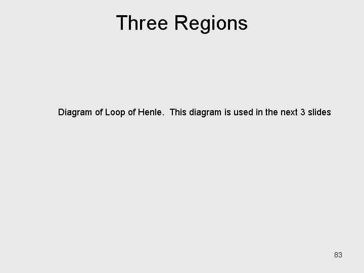 Three Regions Diagram of Loop of Henle. This diagram is used in the next