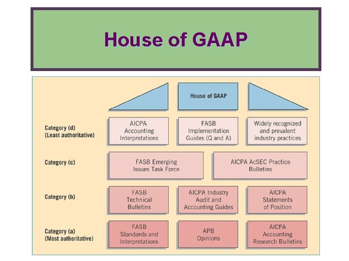 House of GAAP 