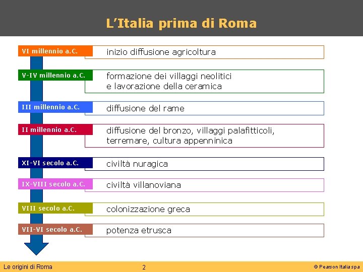 L’Italia prima di Roma VI millennio a. C. inizio diffusione agricoltura V-IV millennio a.