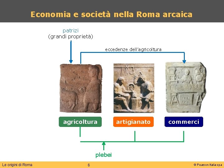 Economia e società nella Roma arcaica patrizi (grandi proprietà) eccedenze dell’agricoltura artigianato commerci plebei