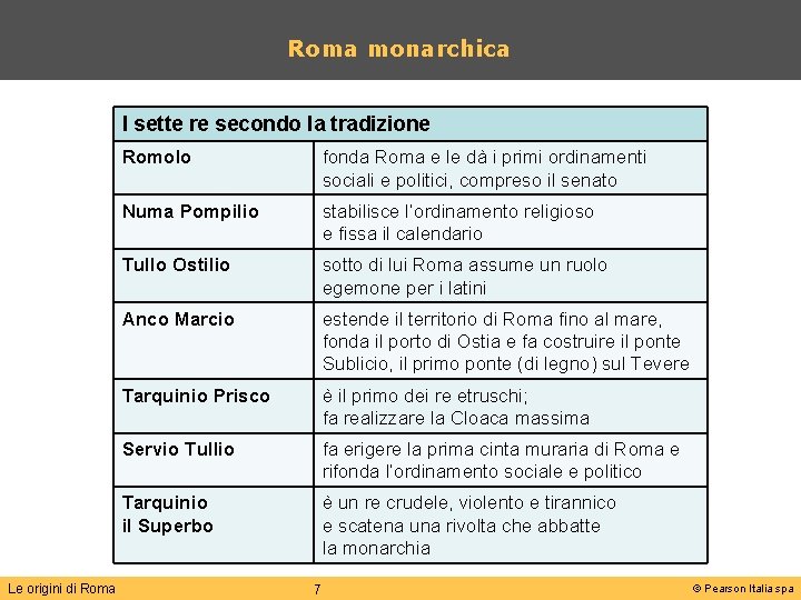 Roma monarchica I sette re secondo la tradizione Le origini di Roma Romolo fonda
