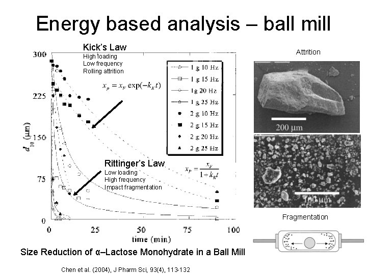 Energy based analysis – ball mill Kick’s Law High loading Low frequency Rolling attrition
