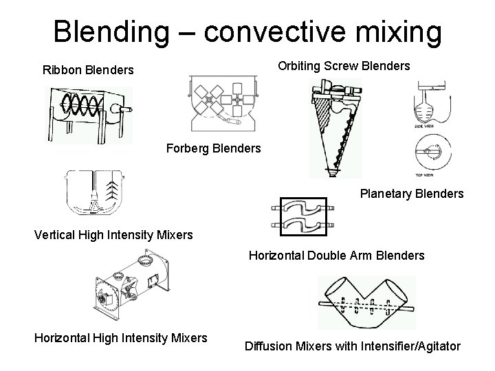 Blending – convective mixing Orbiting Screw Blenders Ribbon Blenders Forberg Blenders Planetary Blenders Vertical