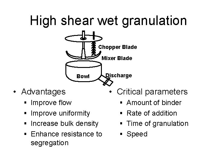 High shear wet granulation Chopper Blade Mixer Blade Bowl • Advantages Discharge • Critical