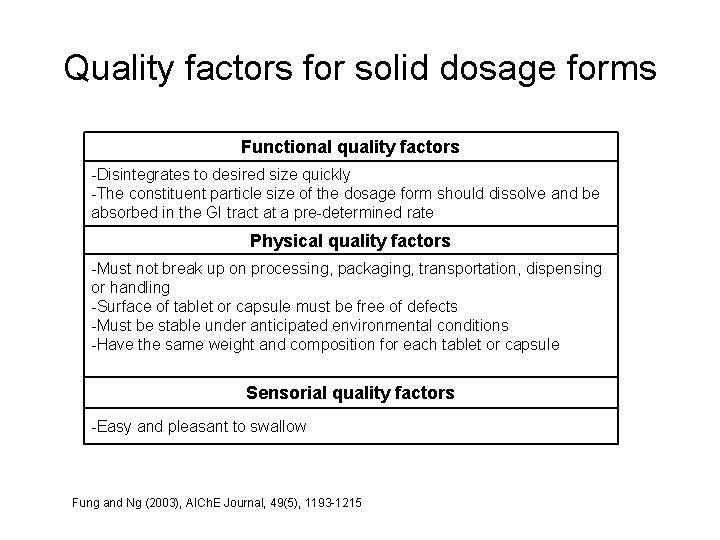 Quality factors for solid dosage forms Functional quality factors -Disintegrates to desired size quickly