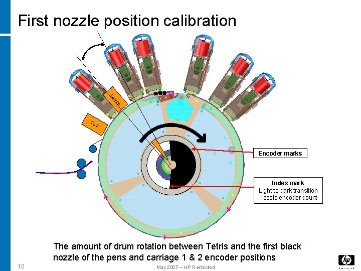 First nozzle position calibration s tri Te To F Encoder marks Index mark Light First nozzle position calibration s tri Te To F Encoder marks Index mark Light