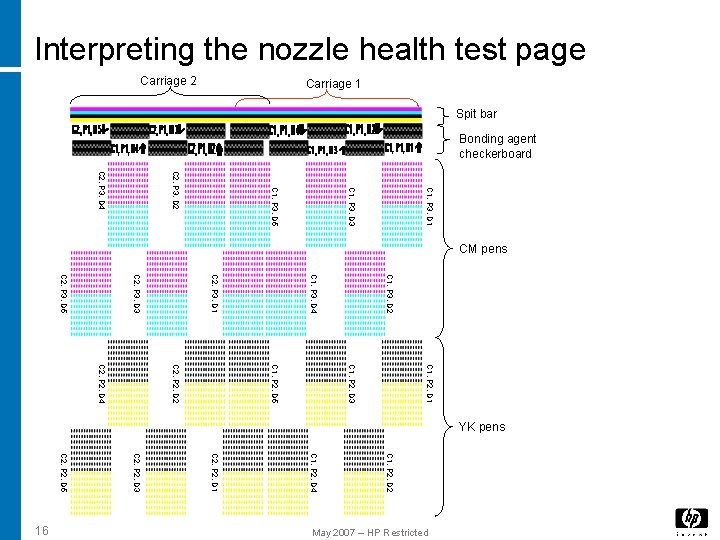Interpreting the nozzle health test page C 1, P 3, D 1 C 1, Interpreting the nozzle health test page C 1, P 3, D 1 C 1,