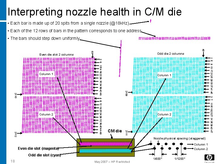 Interpreting nozzle health in C/M die • Each bar is made up of 20 Interpreting nozzle health in C/M die • Each bar is made up of 20