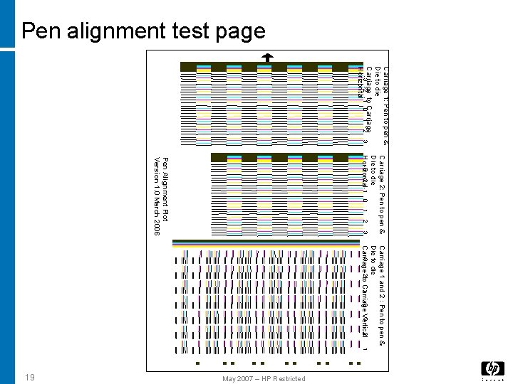 Pen alignment test page Carriage 1: Pen to pen & Die to die Carriage Pen alignment test page Carriage 1: Pen to pen & Die to die Carriage